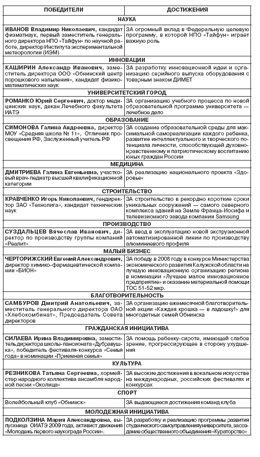 Лауреаты конкурса Человек года-2009